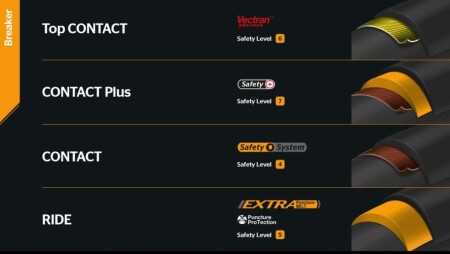 Continental Contact 700x32 Bisiklet Lastiği Şehir Jant Zırhlı - 4