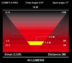 Moon Comet-X Pro USB 80 Lumen Arka Lamba - 6