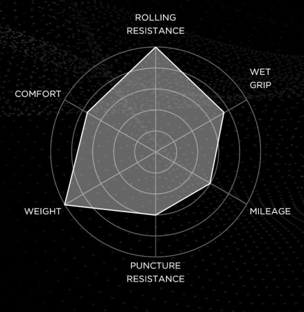 Pirelli P Zero Velo TT 700x23 - 9