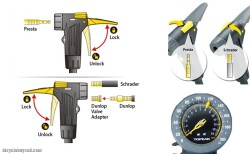 Topeak JoeBlow Race Ayaklı Pompa Kırmızı/Beyaz(TJB-RC1R) - 3