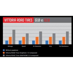 Vittoria Road Corsa 700x25 G 2.0 Dış Lastik Siyah - 4